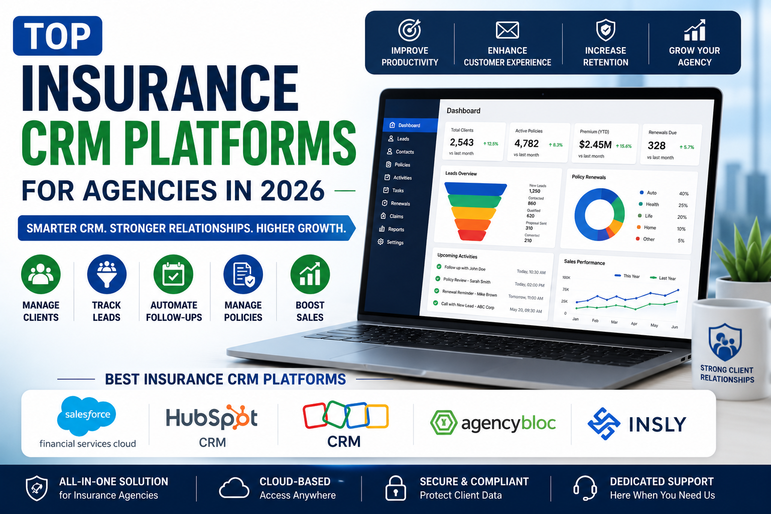 Top Insurance CRM Platforms for Agencies in 2026