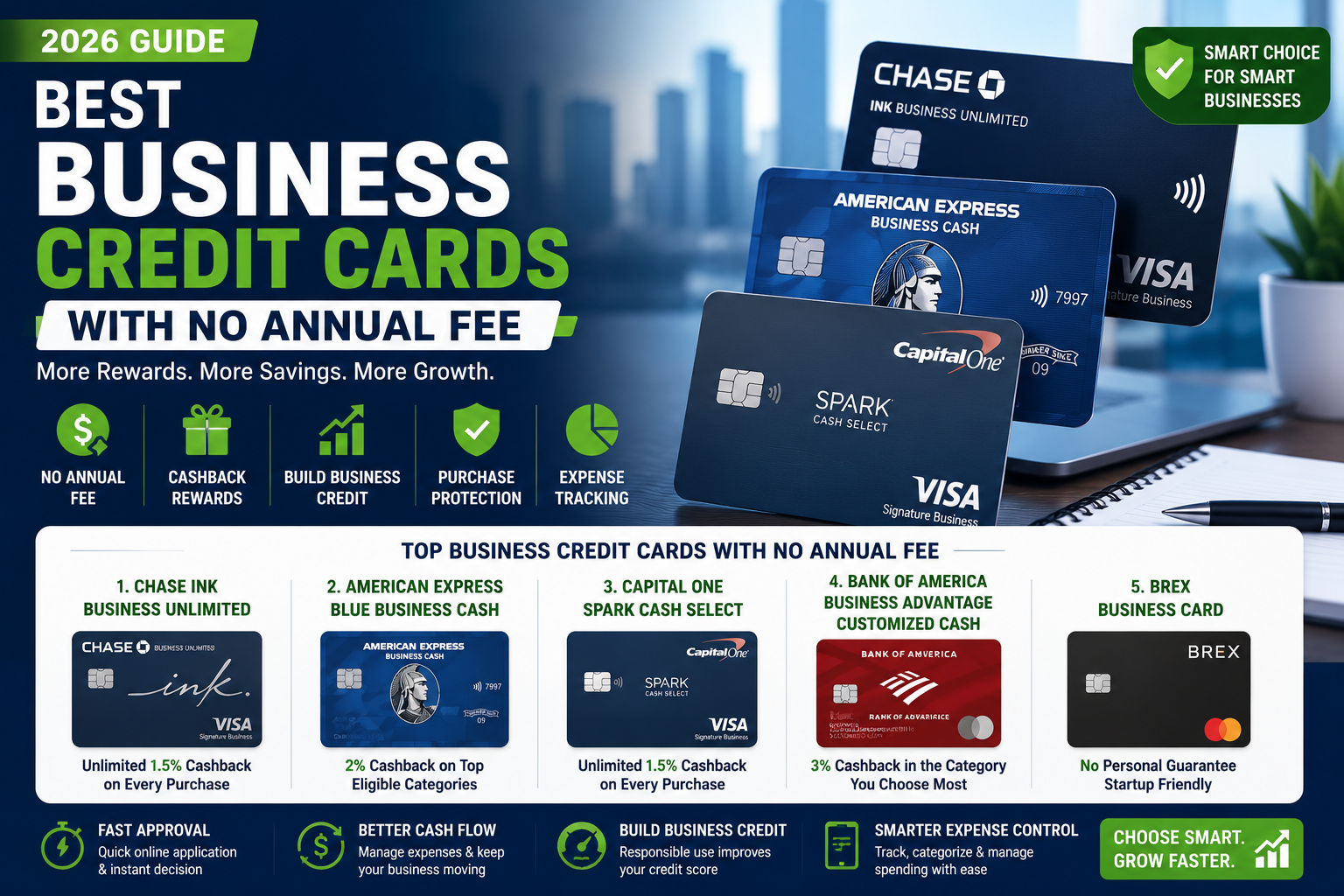 Best Business Credit Cards With No Annual Fee in 2026