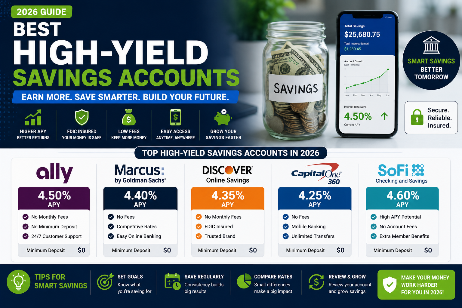 Best High-Yield Savings Accounts in 2026