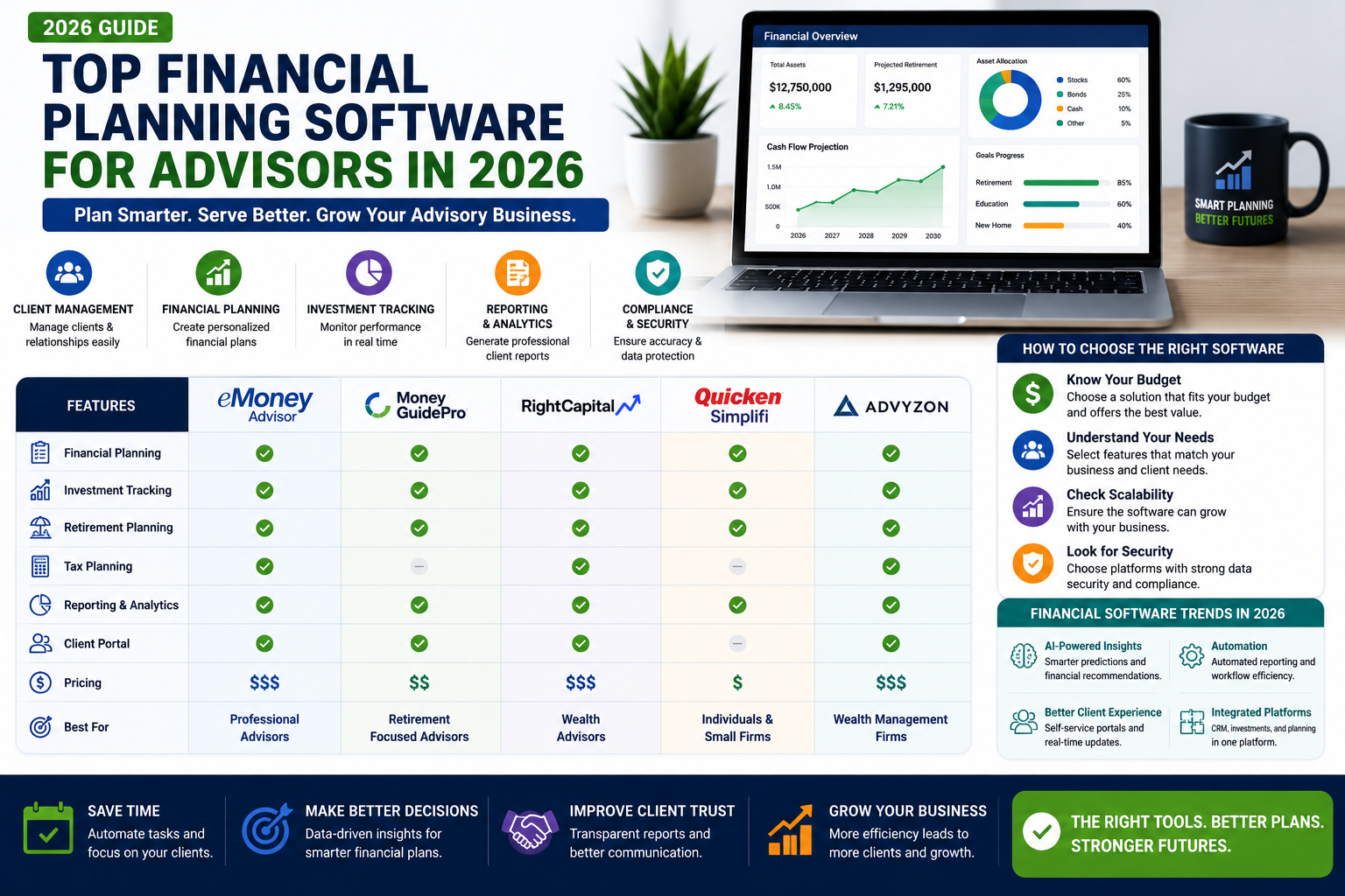 Top Financial Planning Software for Advisors in 2026