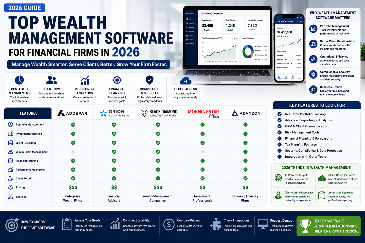 Top Wealth Management Software for Financial Firms in 2026