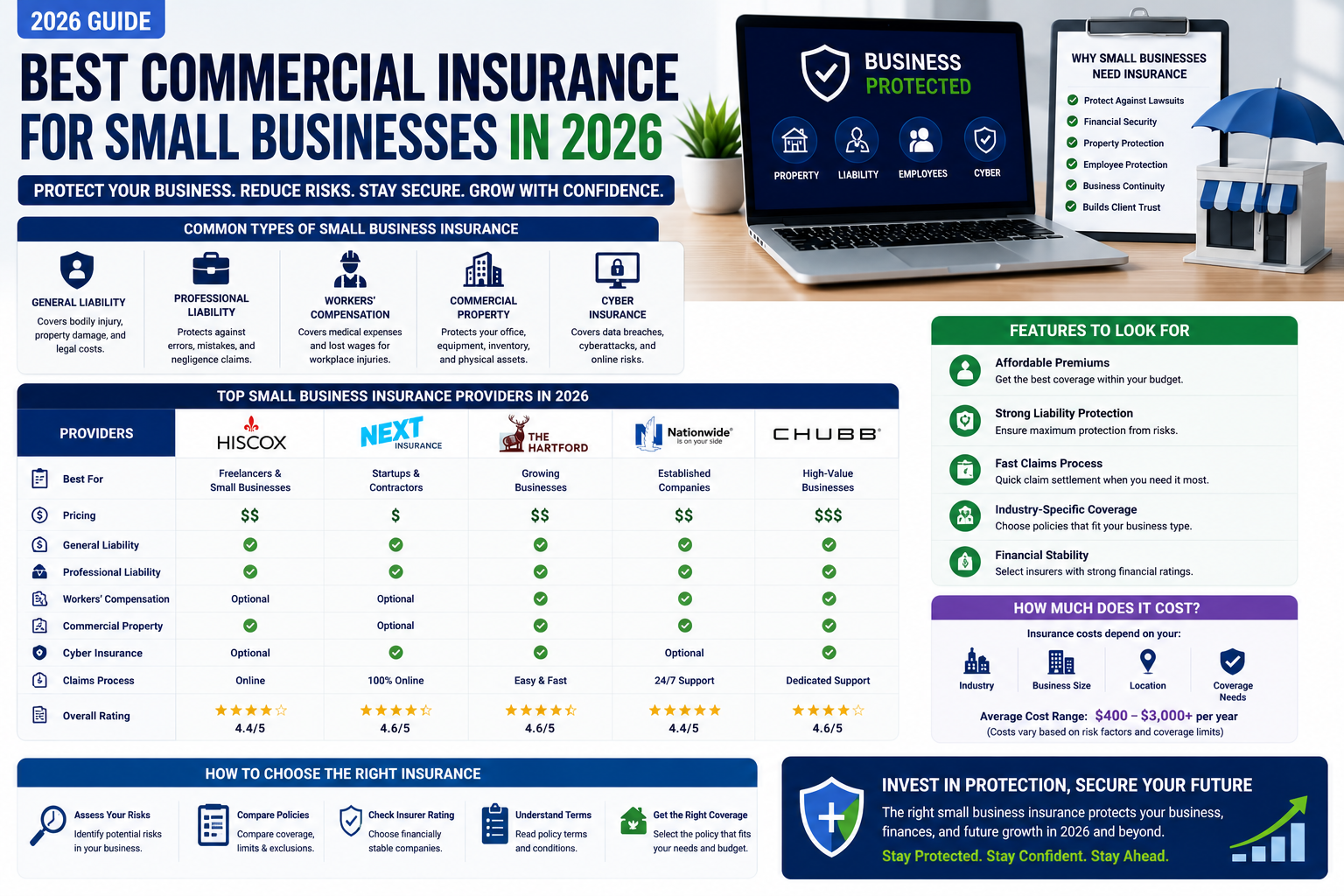 Best Commercial Insurance for Small Businesses in 2026